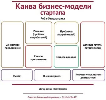 План стартапа