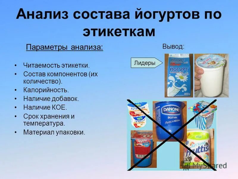 Из чего состоит йогурт. День замороженного йогурта. Йогурт данон натуральный 3. Презентация на тему все ли йогурты полезны. Из чего состоит йогурт.