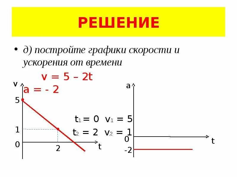 График v 10 1 4 Картинки ГРАФИК ЗАВИСИМОСТЕЙ V V T
