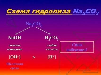 Напишите уравнения гидролиза солей znso4