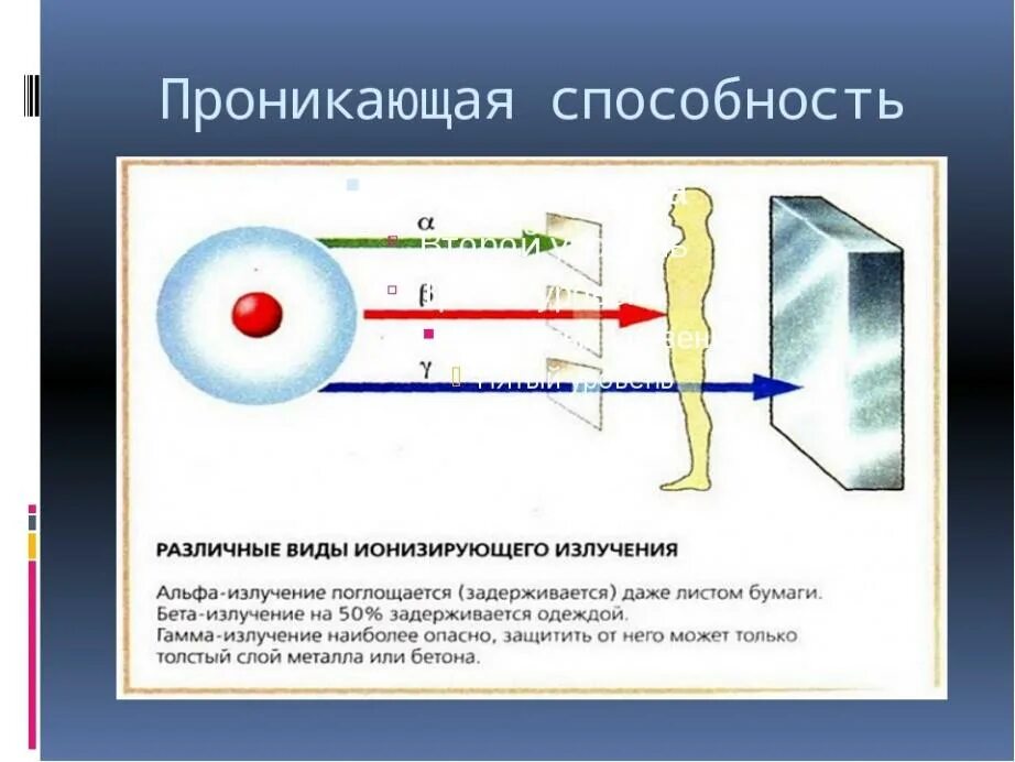 Какое излучение наблюдается. Гамма лучи проникающая способность. Проникающая способность ионизирующих излучений. Проникающая способность гамма излучения. Проникающие и ионизирующие излучения..