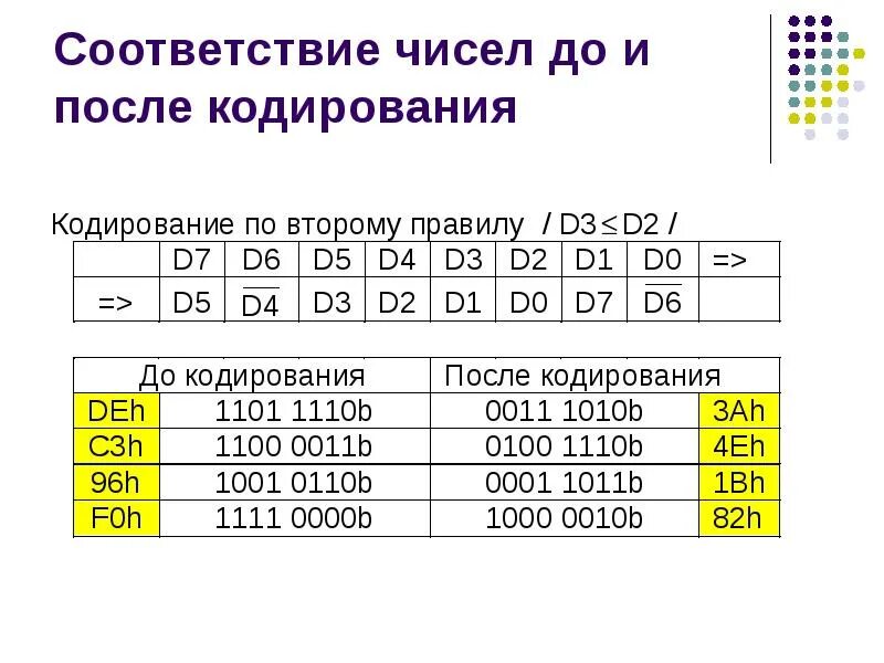 После кодирования методом rle получилась. 2 системы кодирования информации. соответствие чисел. ассемблер. кодировка assembler.