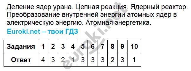 Контрольная работа физика атомного ядра 11 класс