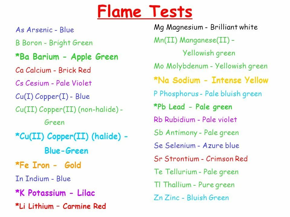 Тест ба. Флейм тест. Flame Test. 57 Флейм тест.