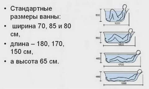 Ванна длина сколько см