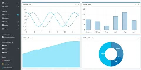 Coding dashboard