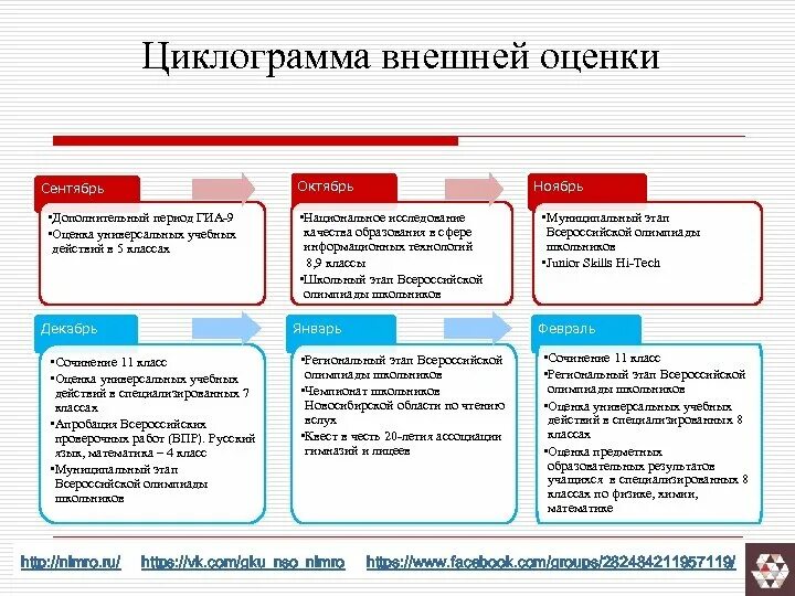 Функции внешней оценки. Чем отличается качество от эффективности. Качество и эффективность разница. Разница между качеством и эффективностью. Эффективность и качество.