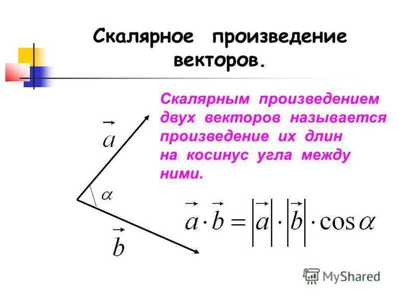 Скалярным произведением векторов называется