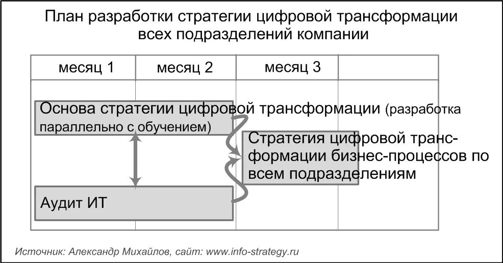 Стратегия цифровой трансформации образования. Стратегия цифровой трансформации. разработка стратегии цифровой трансформации. стратегии цифровой трансформации образования сервисы. разрабатываются стратегии цифровой трансформации.