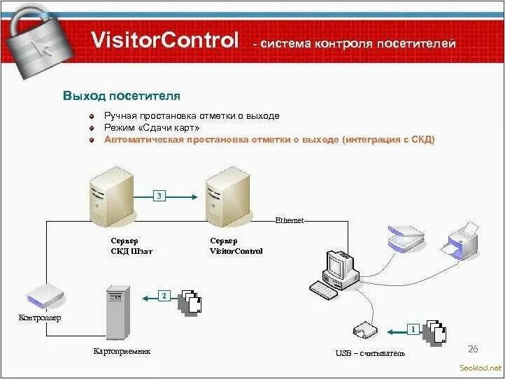 Контроль версий данных. Схема системы контроля доступа для предприятия.. СКД картинки. СКД схема. Схема построения систем мониторинга.