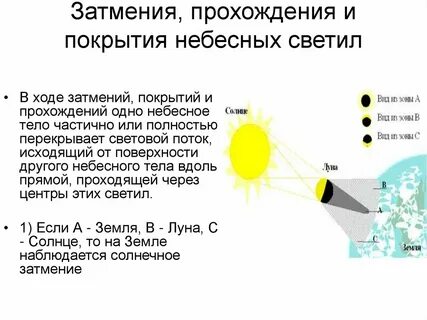 Фазы солнечного затмения