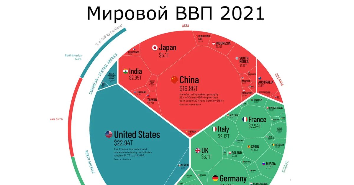 Мировой ввп. Мировой ввп. Общемировой ввп 2021. Мировой ввп. Диаграмма мирового ввп.