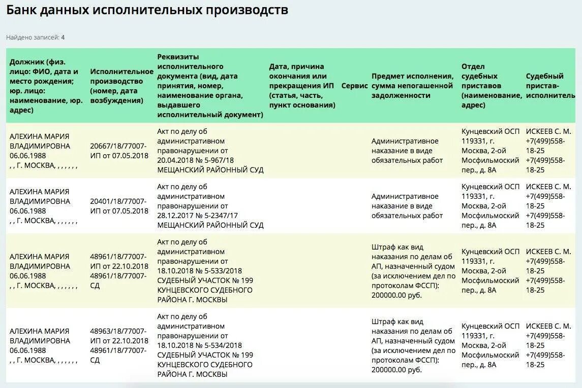 Банк данных исполнительных производств. Таблица по исполнительному производству. Штраф как вид административного наказания. Штраф как вид по наказание по делам об ап. Сроки исполнения приставами исполнительных производств