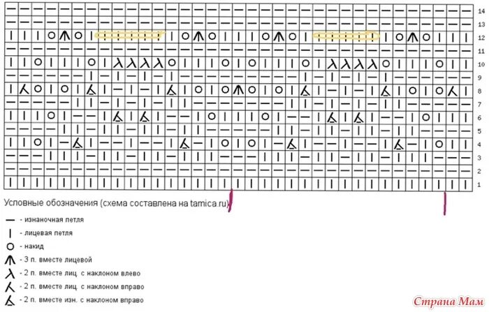 Три вместе лицевой. 2 Петли вместе лицевой обозначение. Обозначение 3 петли вместе лицевой. Обозначение 2 лицевые провязать вместе. Условное обозначение лицевой петли.