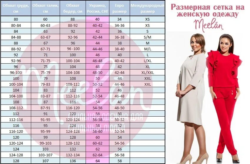 Размеры одежды очень большой. Размерная сетка женской одежды. Размерная сетка платьев женских. Сетка размеров одежды для женщин. Размерная сетка для женщин платья.