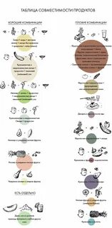 Комбинации продуктов