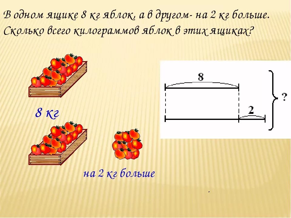 Сколько яблок в 1 ящике. Задачи в два действия для 1 класса по математике. Схемы для решения задач в 2 действия. Задачи в два действия 1 класс. Решение задач в два действия 1 класс.