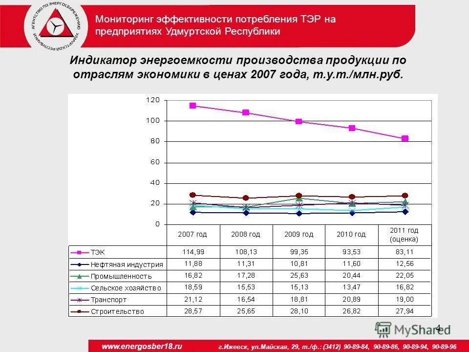 Эффективность реализации внеурочной работы. Мониторинг эффективности проектов. Изменение ценностных ориентаций. 1с:erp управление предприятием презентация. Показатели мониторинга вузов.