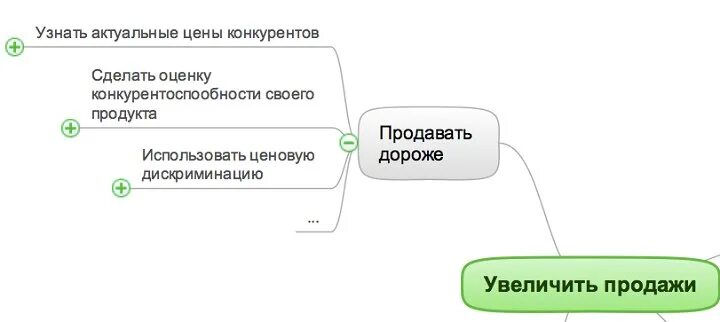 Понимать как проверить и. Актуален как понять. Узнайте актуальную стоимость.