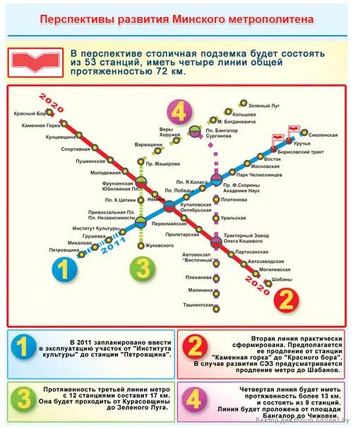 Как добраться до минского. Схема метро Минска. Линия метрополитена Минск. Схема Минского метро 2022. Линии метро в Минске со станциями.