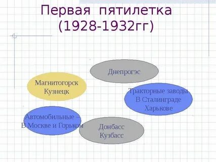 Отрасли первой пятилетки