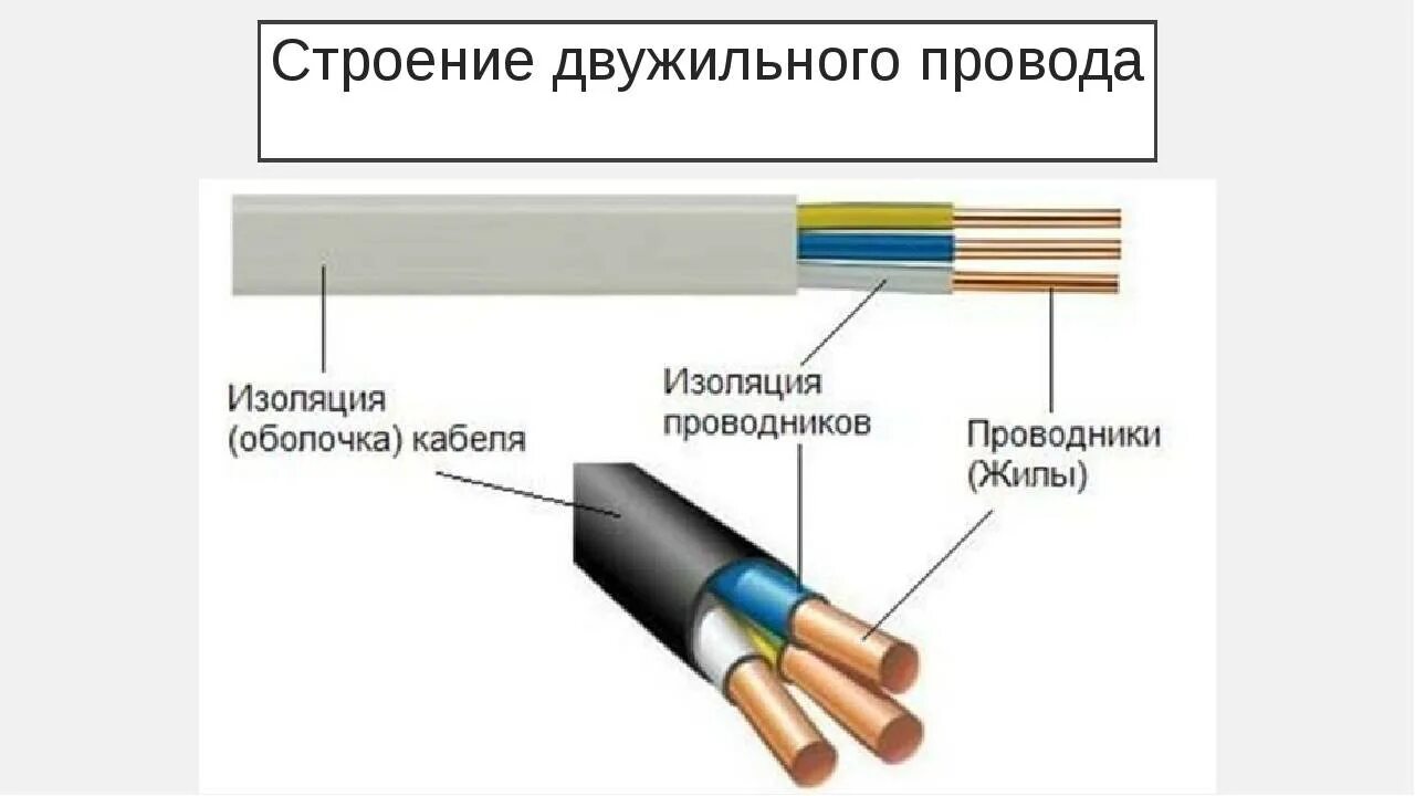 Кабель аввг расшифровка маркировки кабеля. 13. Маркировка кабеля из сшитого полиэтилена 0. Строение электрического кабеля. Состав электрического провода.