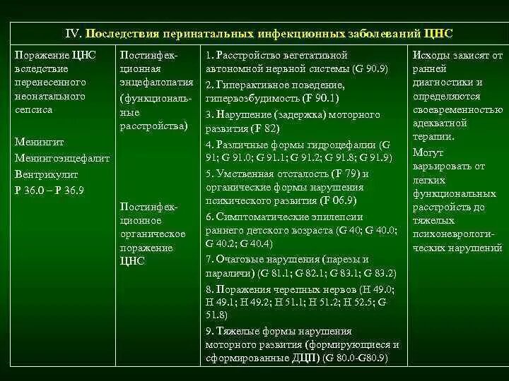 Причины нарушения работы нервной системы. Таблица нарушений нервной системы. болезни нервной системы таблица. нарушение работы нервной системы таблица. причины заболеваний цнс.