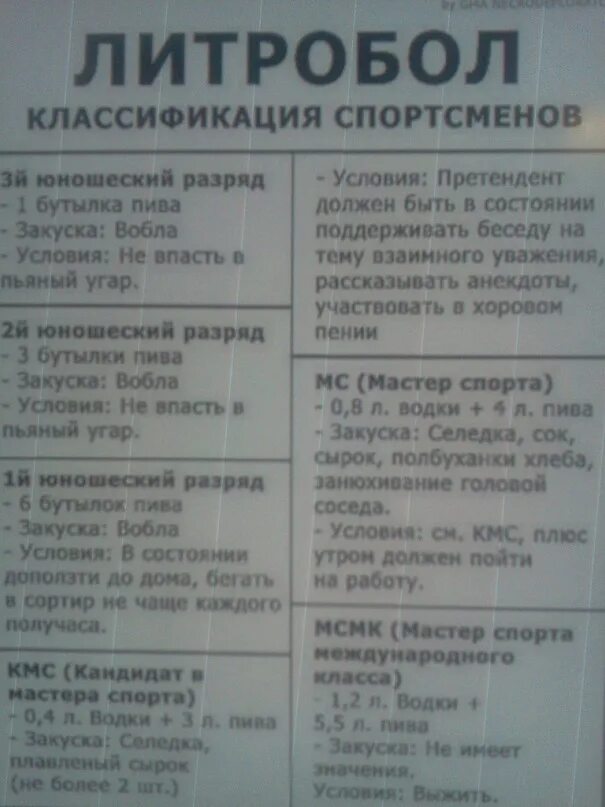 Нормативы по литроболу. Литробол классификация. Литрбол. Литрбол разряды. Что такое литрбол