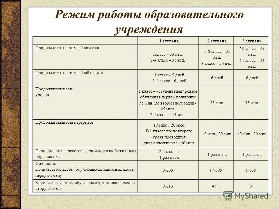На дне какой класс. На дне какой класс