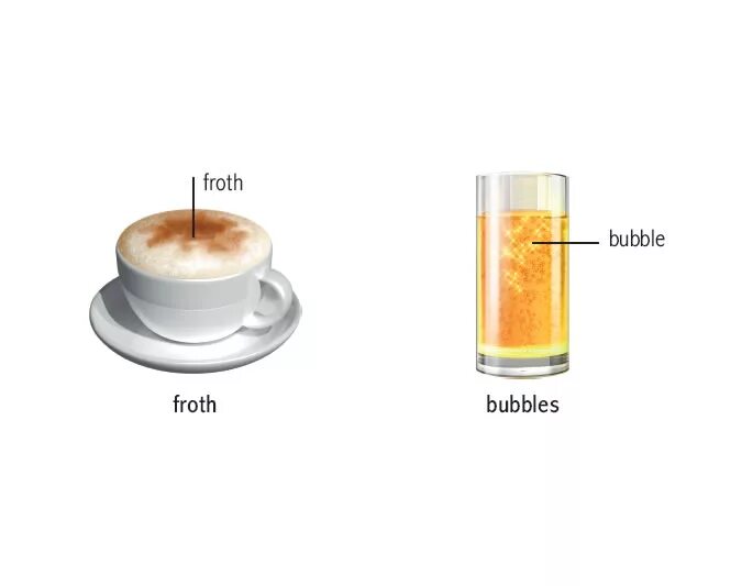 Bubble translate. Bubble перевод. бабл по английски. froth up. пузырь на английском.