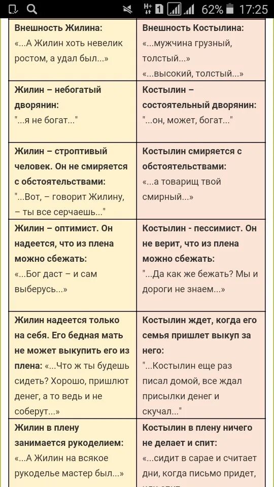 Сравнительная характеристика одноклассников 8 класс: найдено 85 изображений