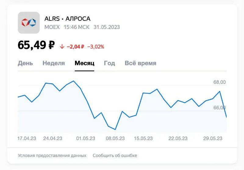 Алроса акции прогноз. Акции алроса. Чистая прибыль адидас за 2022 год. Акция графика. Алроса прогноз на 2024.