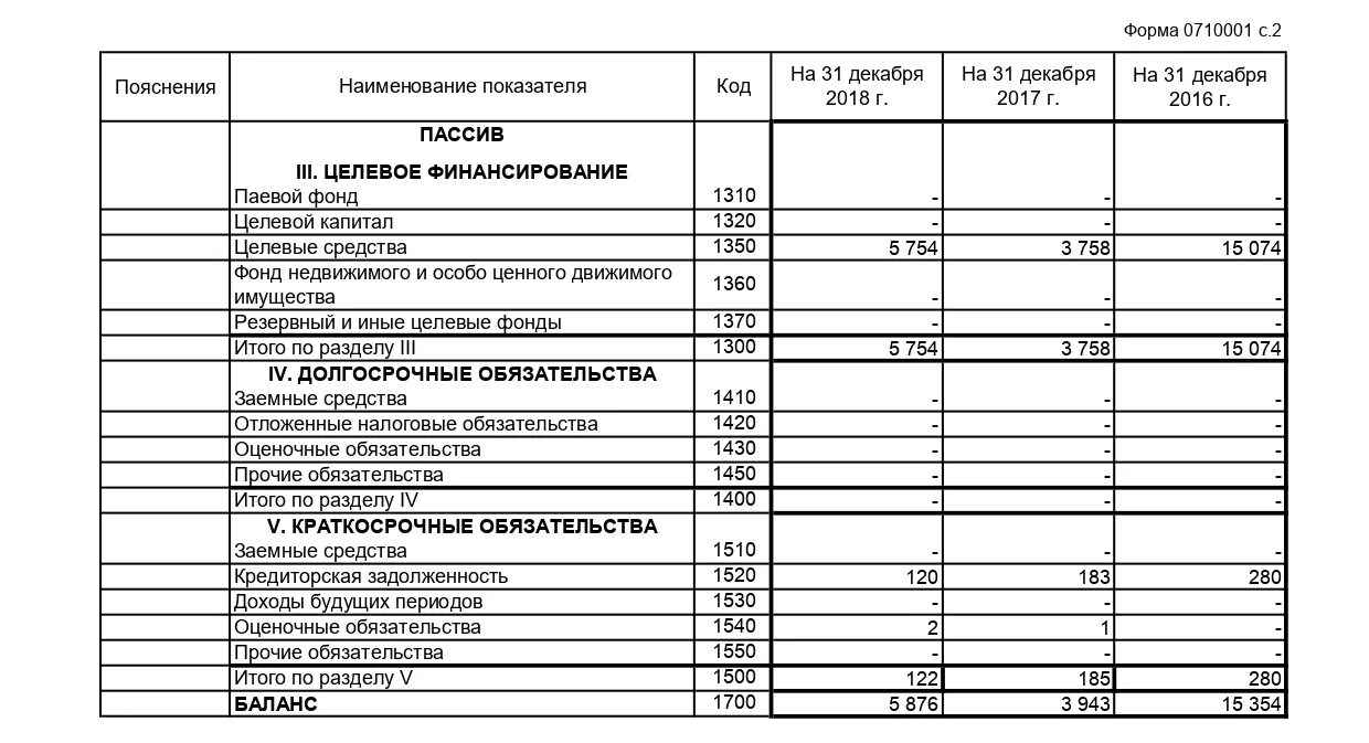 Денежные средства статья баланса