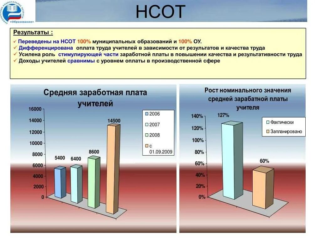 Новую отраслевую систему оплаты труда. Нсот в образовании. новая система оплаты труда. новейшие системы оплаты труда. оплата труда в образовании.