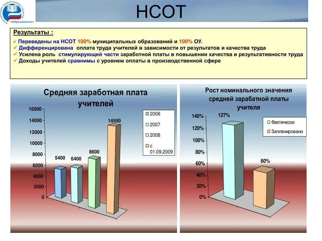 Система оплаты труда в образовании. Новая система оплаты труда. НСОТ. Новая система оплаты труда учителей. Модель НСОТ.