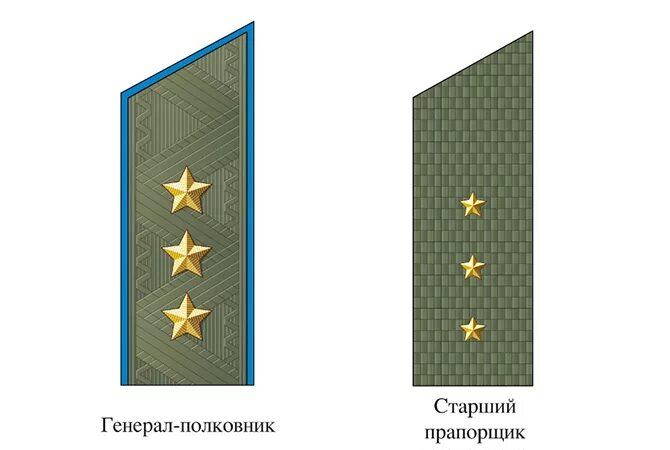 Эмблемы сколько звезд. Генерал армии звезды на погонах. Три Генеральские звезды звание. 4 Звезды на погоне генерал армии. 4 Звезды на генеральских погонах звание.