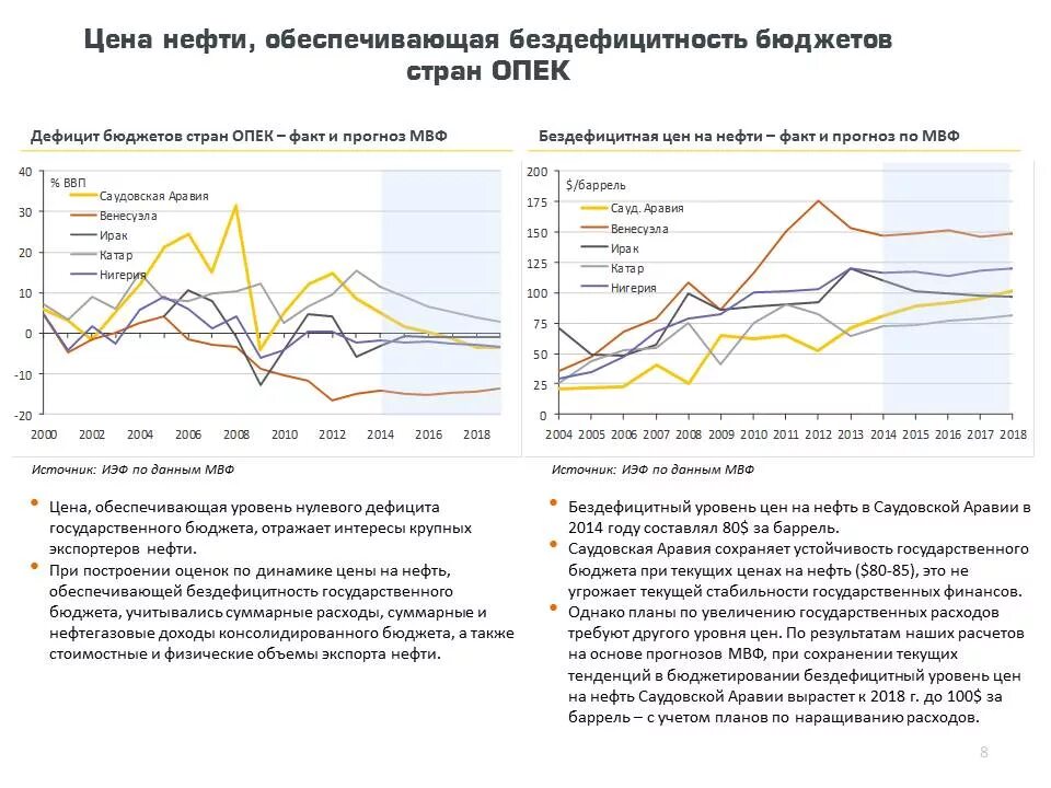 Повышение уровня цен в стране