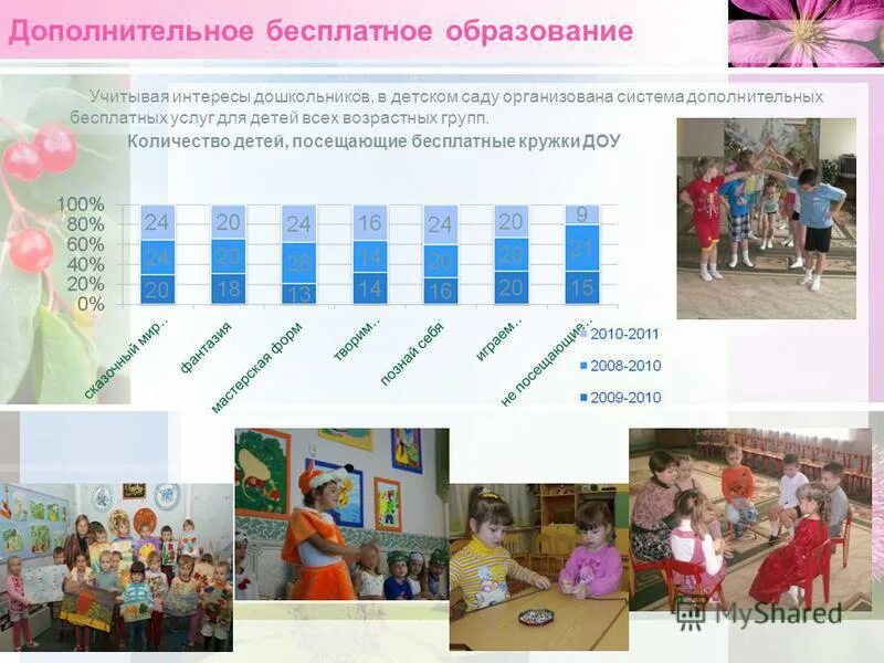 Дети в доу кружок. Виды кружков в детском саду. Формы работы кружка. Дополнительные программы в доу кружки. Дополнительные программы в доу кружки.