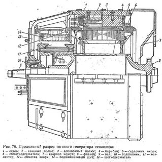 Тяговый генератор тепловоза
