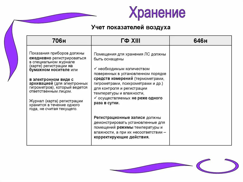 Приказ 706н с изменениями. Хранение ЛП В аптеке приказ. 706н. Об утверждении правил хранения лекарственных средств. Правила хранения ЛП В аптеке.