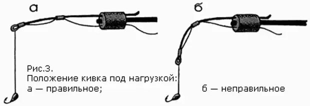 Как собрать зимнюю