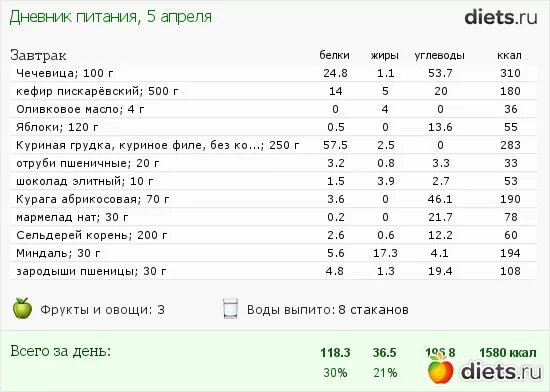 100 гр грудки сколько калорий. Куриная грудка калорийность белки жиры углеводы. бжу куриная грудка 100 гр. филе курицы калорийность на 100 грамм. 100 грамм куриной грудки калорийность.