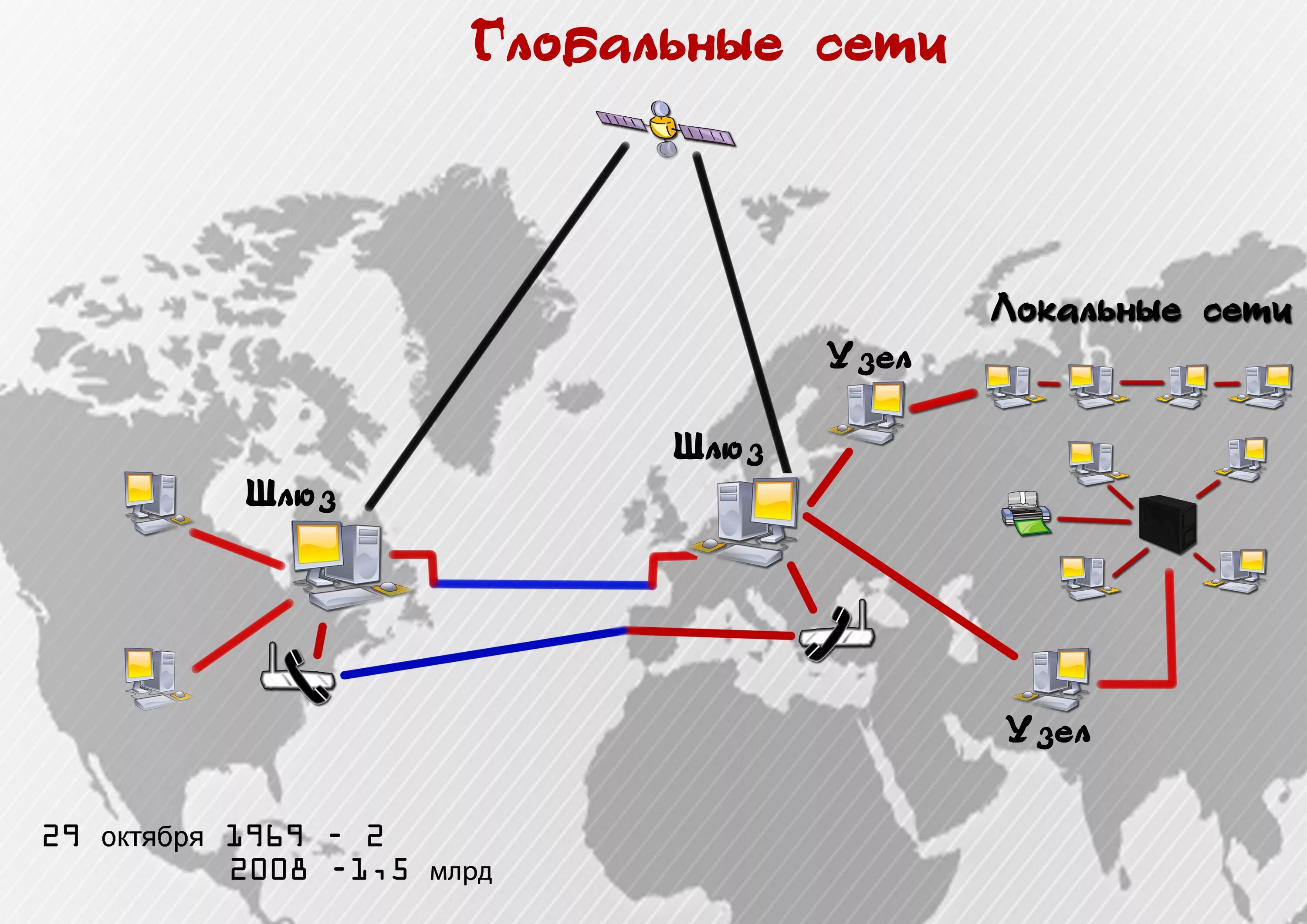 Глобальная сеть схема. Как устроена сеть интернет провайдера. Принцип работы сети интернет схема. Структурная схема интернет провайдера.