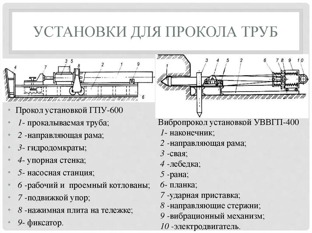 Сварка пнд труб электромуфтами 32мм. Прокладка труб методом продавливания. Бестраншейная санация трубопроводов. Гнб прокол мини 110. Крепление железобетонных труб.