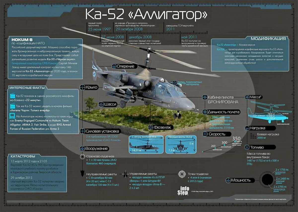 Вертолёт ка-52 Аллигатор характеристики. Разведывательно-ударный вертолет ка-52. ТТХ ми 24. Ка 52 Аллигатор боевые возможности. Военные характеристики россии