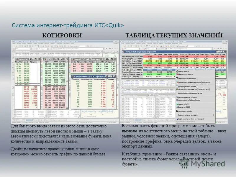 Систем интернет трейдинга. Систем интернет трейдинга. Система интернет трейдинга. Интернет трейдинг. Систем интернет трейдинга.