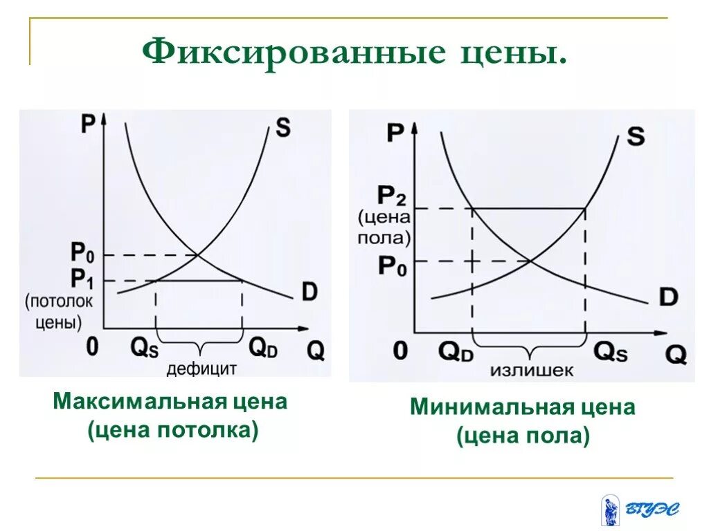Государственное регулирование спроса и предложения