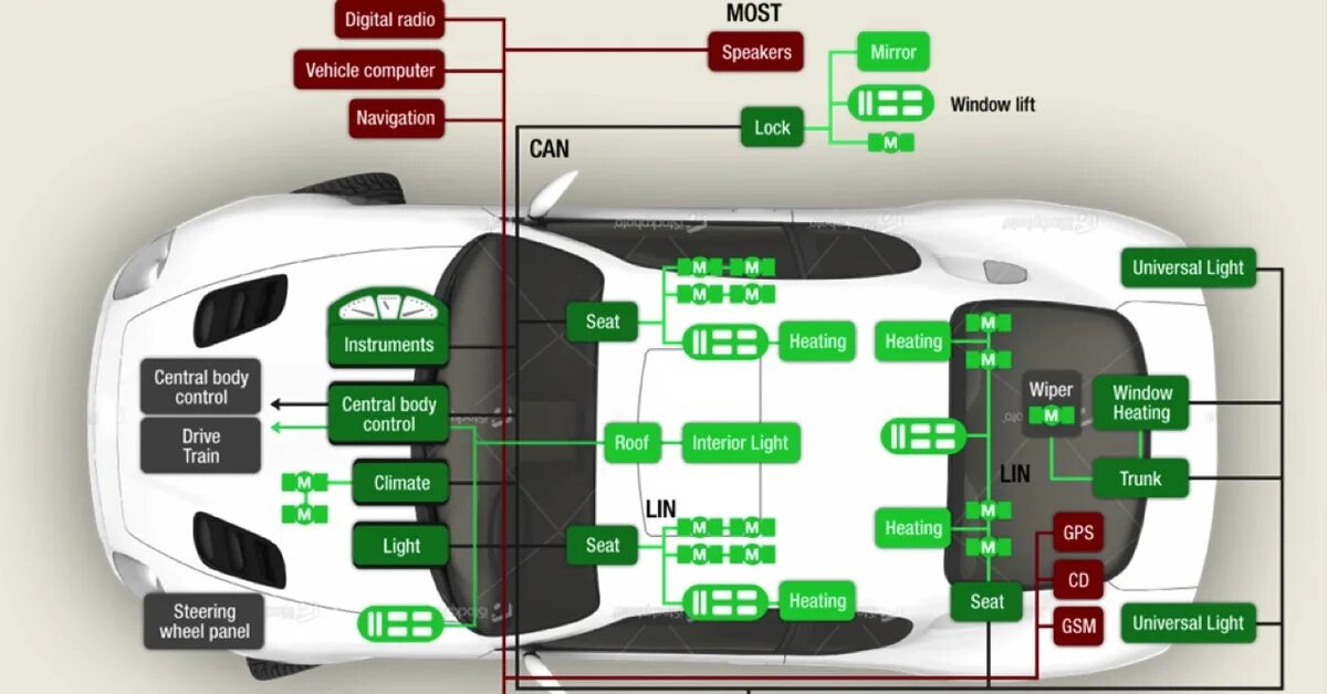 Area control. Control vehicle управление. Unit автомобиль. Automotive Electronic Controller. Схема FCEV авто.