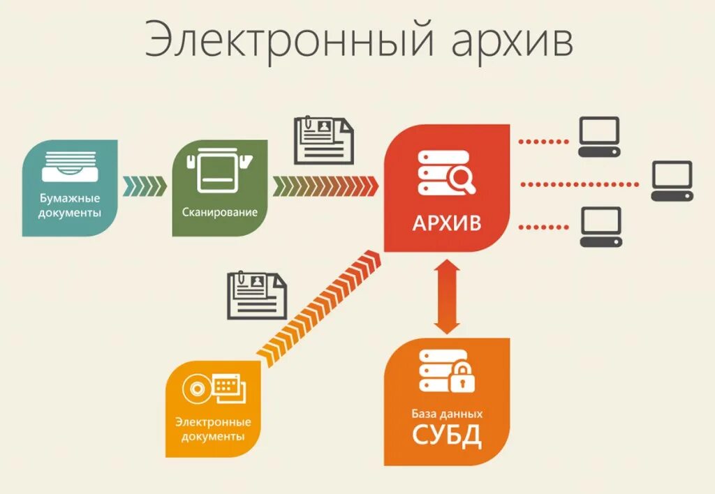 Электронный архив информации