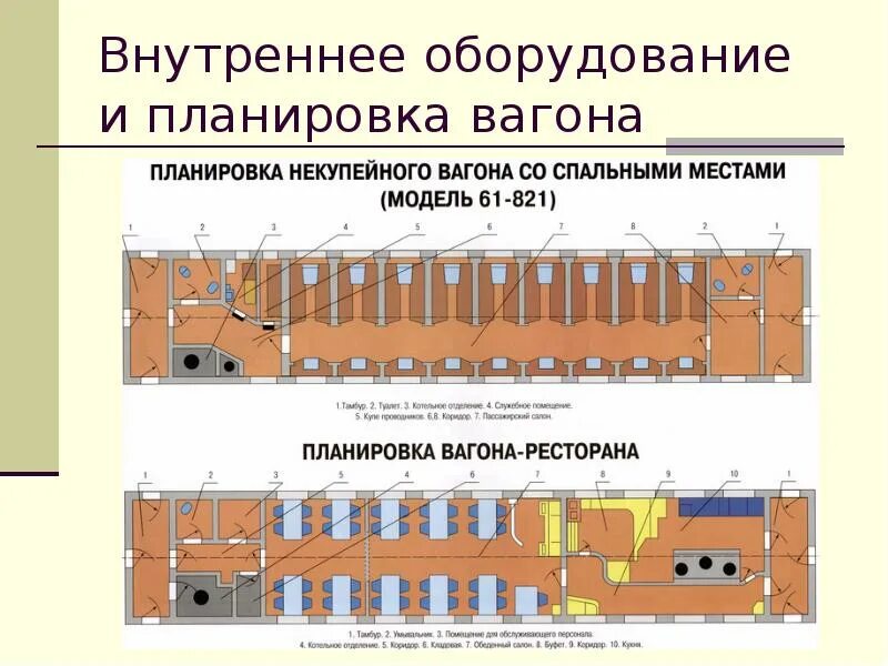 Оснащение поезда. Оснащение поезда
